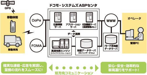 docoですcaの図